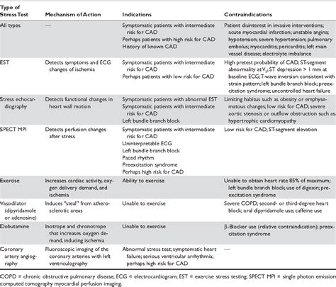 types of cardiac stress tests